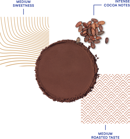 DeZaan Flavour Profiles 20 D11SB 01