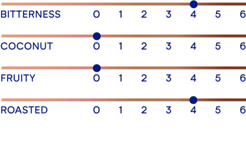 deZaan 420DP11 sensory profile
