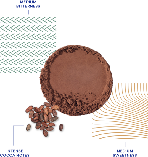 DeZaan Flavour Profiles 57 400DP11 01