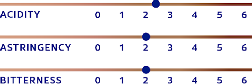 DeZaan Flavour Profiles 48 MasterO1 Scale Mobile2
