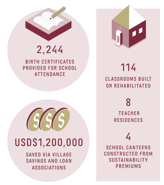 Empowered To Grow Statistics