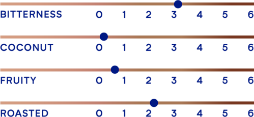 DeZaan Flavour Profiles 53 254DP11 04