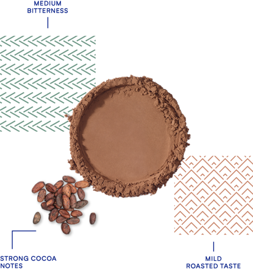 DeZaan Flavour Profiles 52 250DP11 01