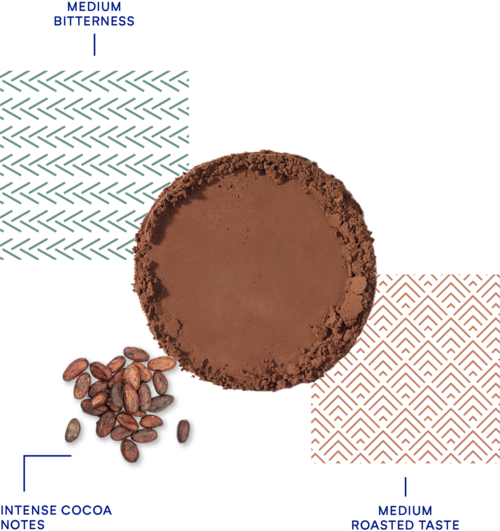 DeZaan Flavour Profiles 56 354DP11 01