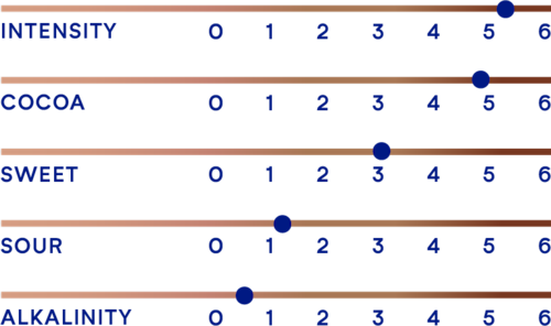 DeZaan Flavour Profiles 11 D11V 03