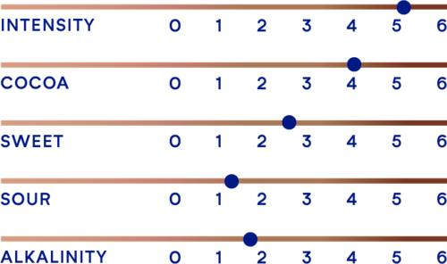 DeZaan Flavour Profiles 53 254DP11 03