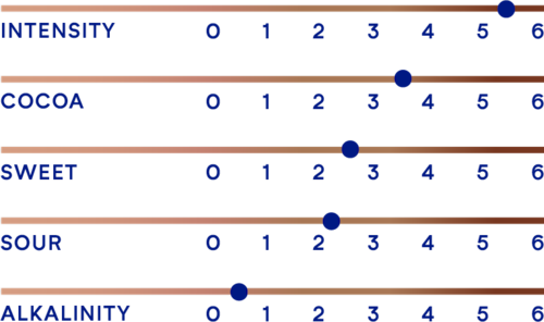 DeZaan Flavour Profiles 50 100NP11 03