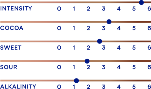 DeZaan Flavour Profiles 47 N21N 03