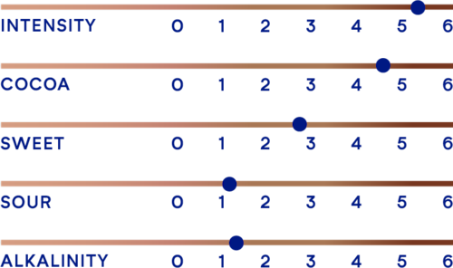 DeZaan Flavour Profiles 24 D00ZR 03