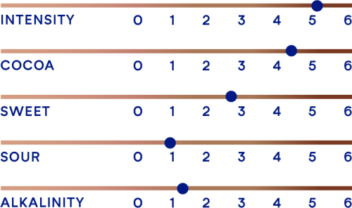 DeZaan Flavour Profiles 61 D701A 03