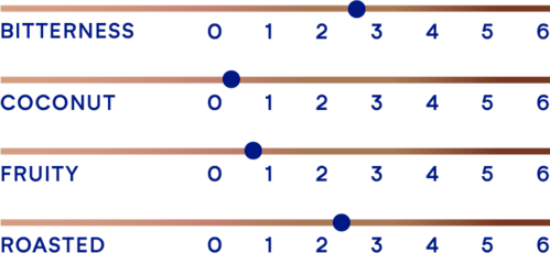 DeZaan Flavour Profiles 30 D11DL 04