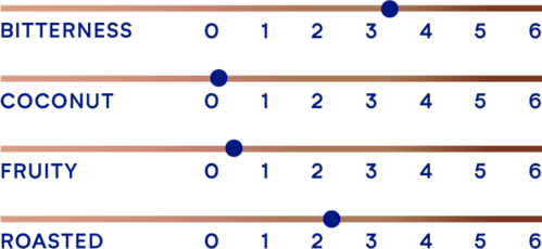 DeZaan Flavour Profiles 24 D00ZR 04
