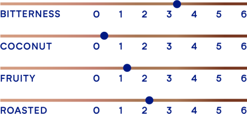 DeZaan Flavour Profiles 31 D11DQ 04