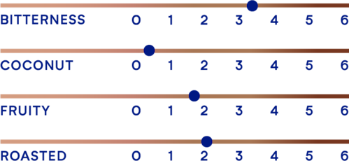 DeZaan Flavour Profiles 47 N21N 04