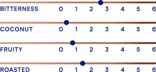 DeZaan Flavour Profiles 62 M558V 04