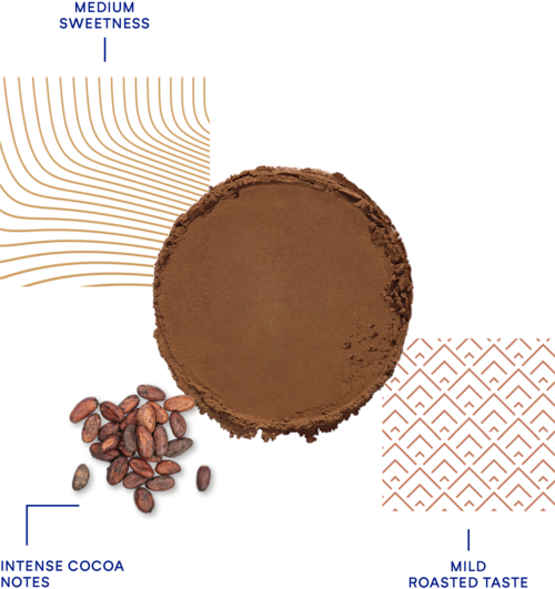 DeZaan Flavour Profiles 62 M558V 01