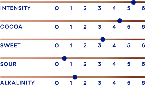DeZaan Flavour Profiles 42 D21S 03