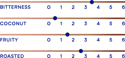 DeZaan Flavour Profiles 50 100NP11 04