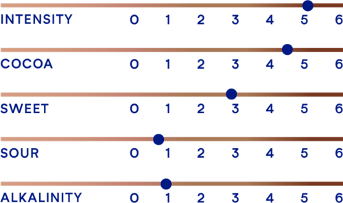 DeZaan Flavour Profiles 17 D23S 03