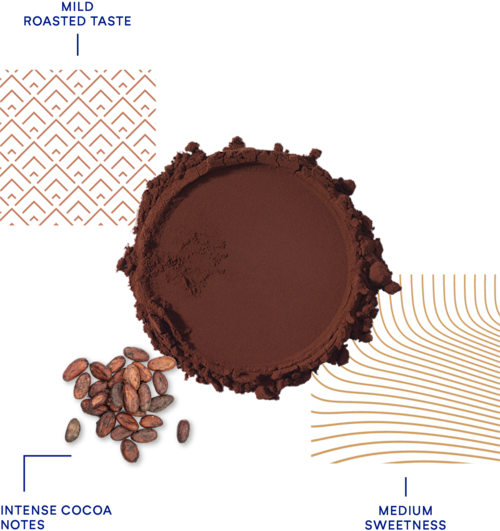 DeZaan Flavour Profiles 39 D21DL 01