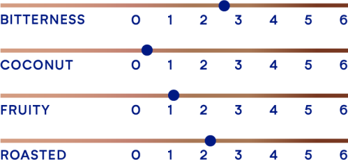 DeZaan Flavour Profiles 09 D11MR 04