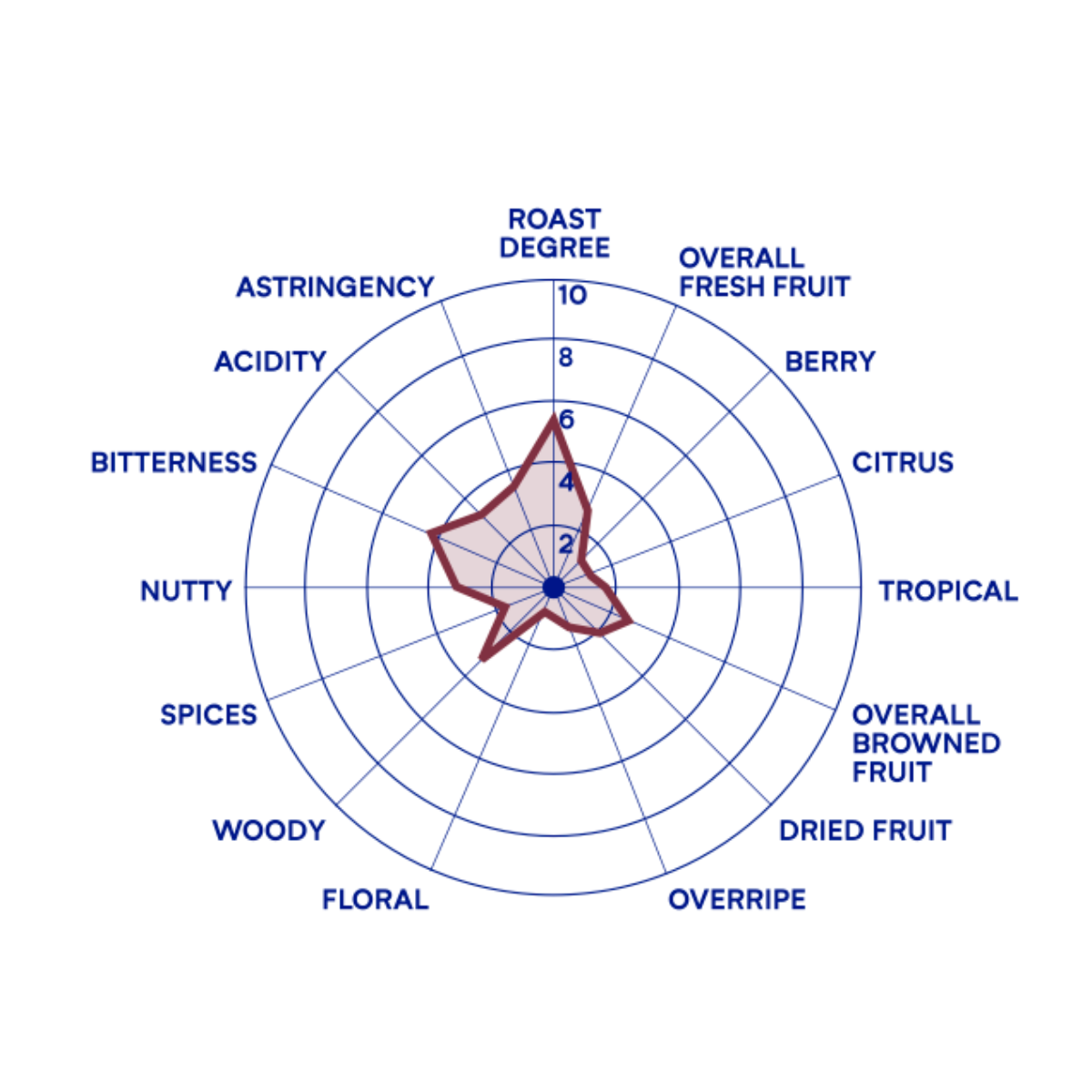 DeZaan Single Origin Cocoa Liquor Papuanewguinea Flavorprofile