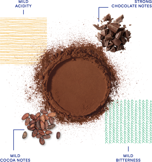 DeZaan Flavour Profiles 48 MasterO1 Map