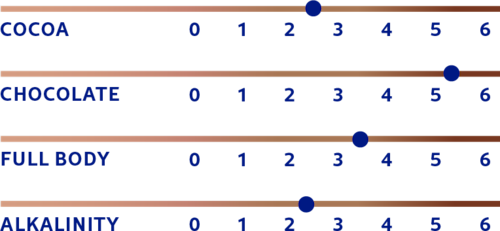 DeZaan Flavour Profiles 63 D11L 03