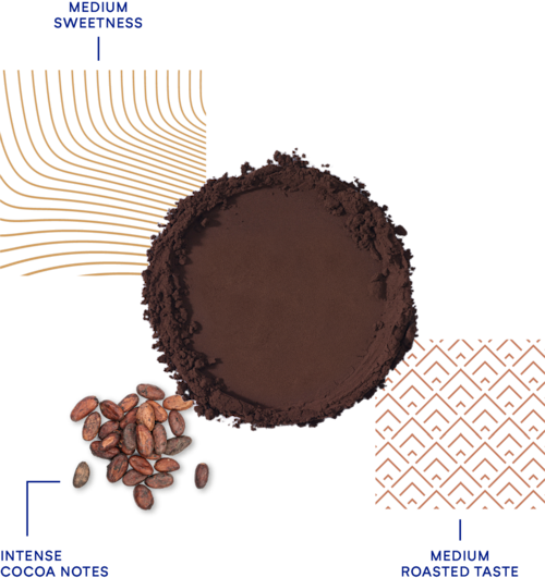 DeZaan Flavour Profiles 18 D11B 01