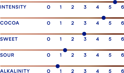DeZaan Flavour Profiles 56 354DP11 03