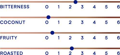 DeZaan Flavour Profiles 17 D23S 04