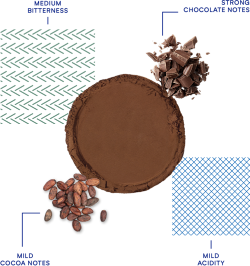 DeZaan Flavour Profiles 63 D11L 01