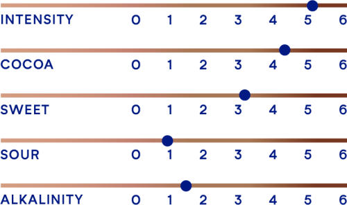 DeZaan Flavour Profiles 14 D11CE 03