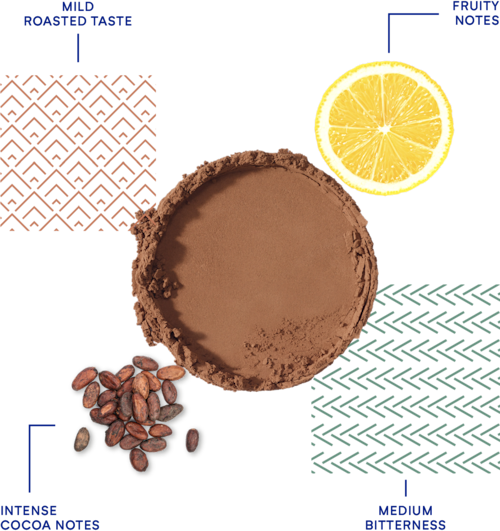 DeZaan Flavour Profiles 06 D11Asun 01