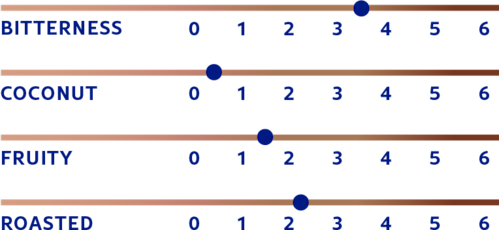 DeZaan Flavour Profiles 01 N11N Scale 02