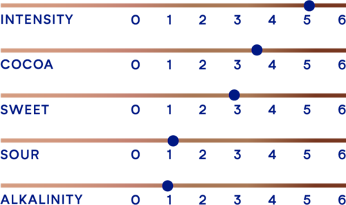 DeZaan Flavour Profiles 16 D11Ssun 03