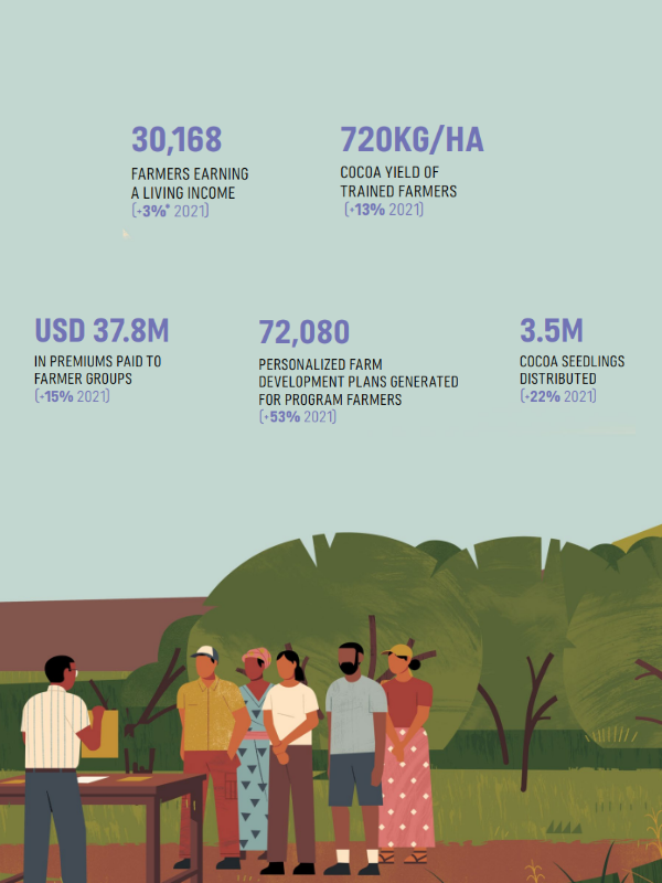 Fokus Pada Statistik Petani