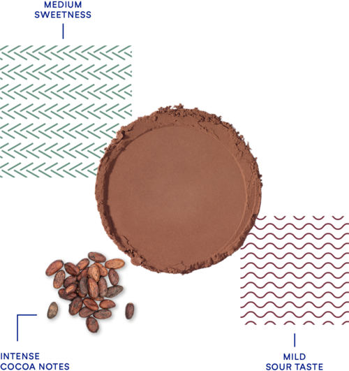 DeZaan Flavour Profiles 29 D11CM 01