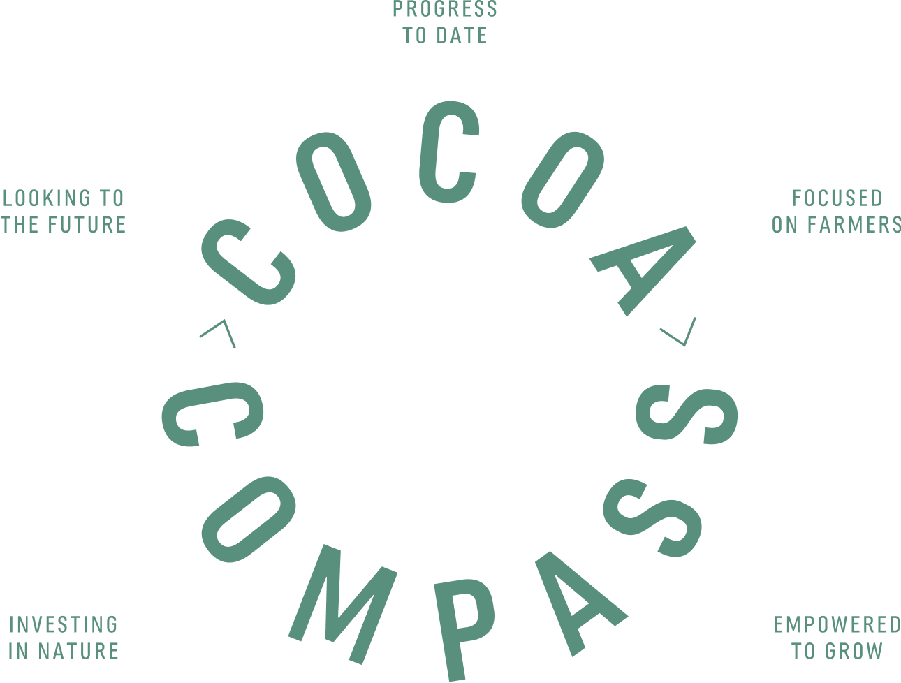 Cocoa Compass Graphic