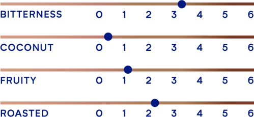 DeZaan Flavour Profiles 10 D23A 04
