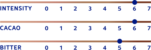 DeZaan Flavour Profiles Liquors 822NL Scale 01 010822