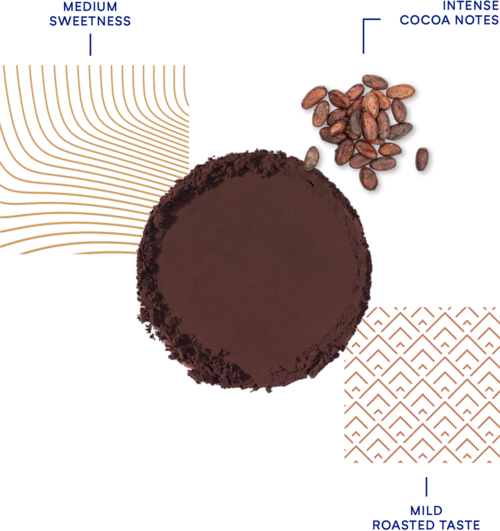 DeZaan Flavour Profiles 33 D11RB 01