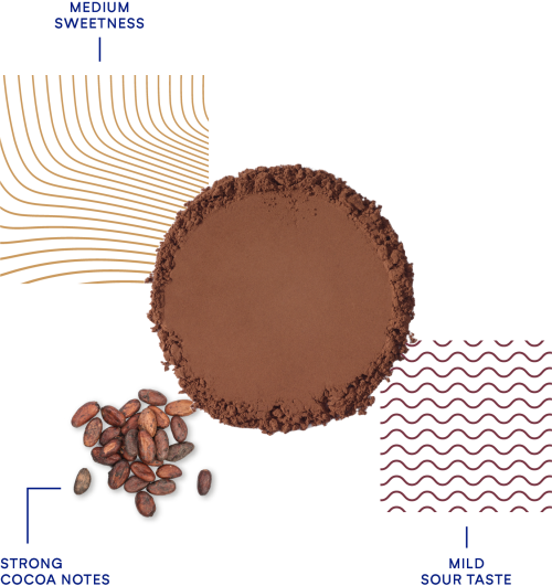 DeZaan Flavour Profiles 16 D11Ssun 01