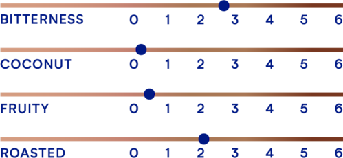 DeZaan Flavour Profiles 44 D23DL 04