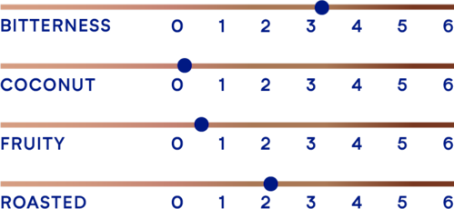 DeZaan Flavour Profiles 56 354DP11 04