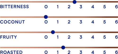 DeZaan Flavour Profiles 18 D11B 04