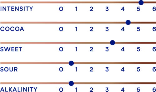 DeZaan Flavour Profiles 44 D23DL 03