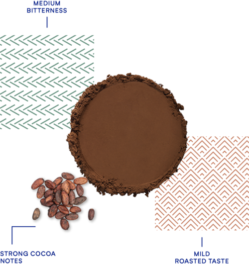 DeZaan Flavour Profiles 53 254DP11 01