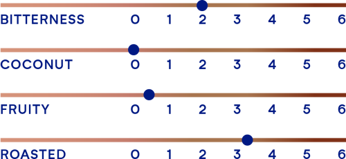 DeZaan Flavour Profiles RGB D140L 01 04