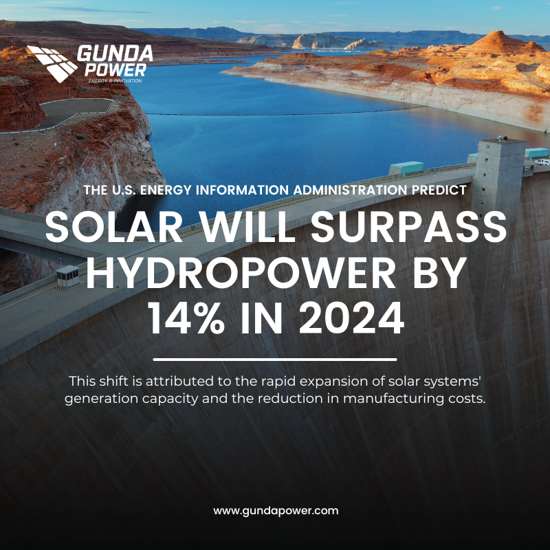 USA predict solar will surpass hydropower by 14% in 2024